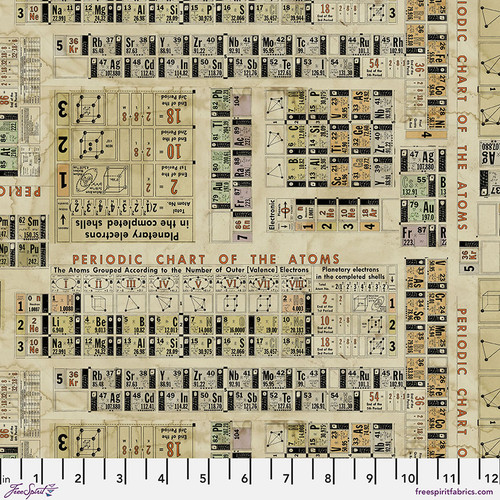 Laboratory Periodic PWTH186.MULTI